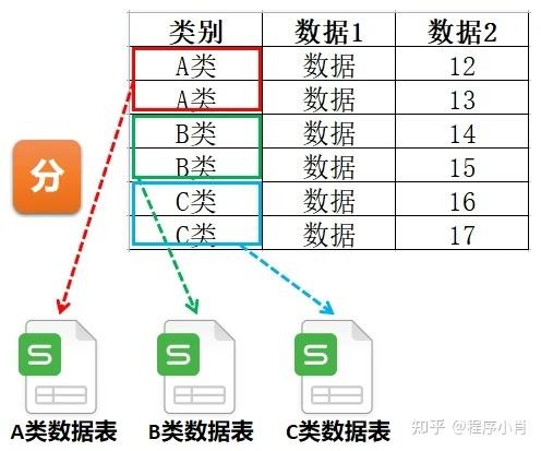 pandas 分割数据库_分割分区插图