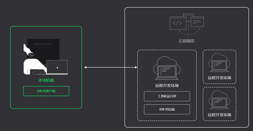 配置服务器虚拟路径_配置服务器插图2