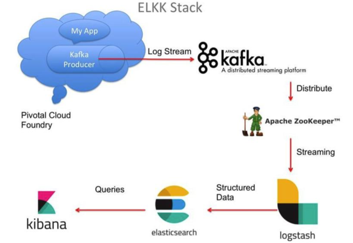 kafka 分布式消息服务_分布式消息服务Kafka版插图2