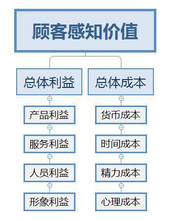 客户感知_态势感知 SA缩略图