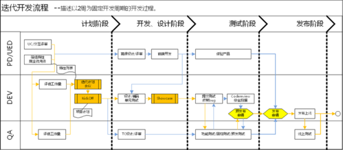 开发测试关系_测试服务关联关系插图