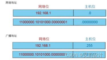 客户端访问服务器 需要 ip地址_访问控制策略的IP地址是否取的客户端的IP地址？缩略图