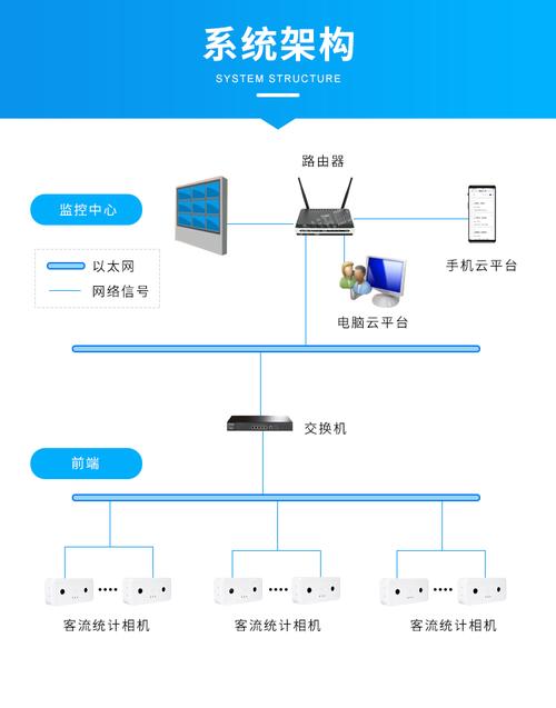 客流监控系统_人脸客流统计技能插图4