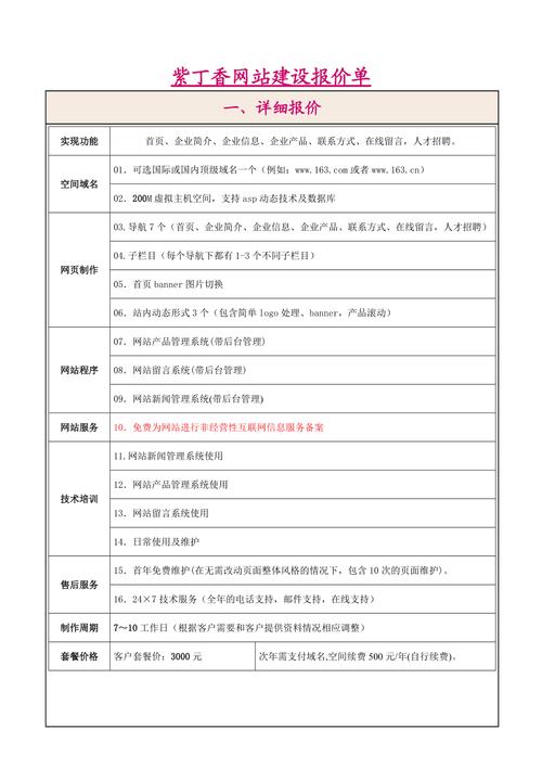 高端网站建设报价_创建设备缩略图