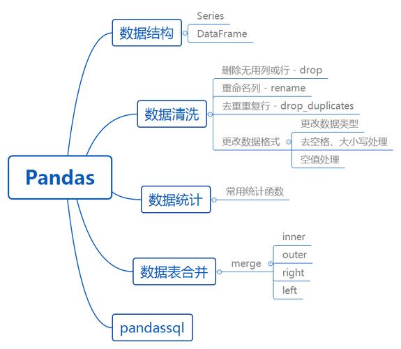 pandas 分割数据库_分割分区插图4