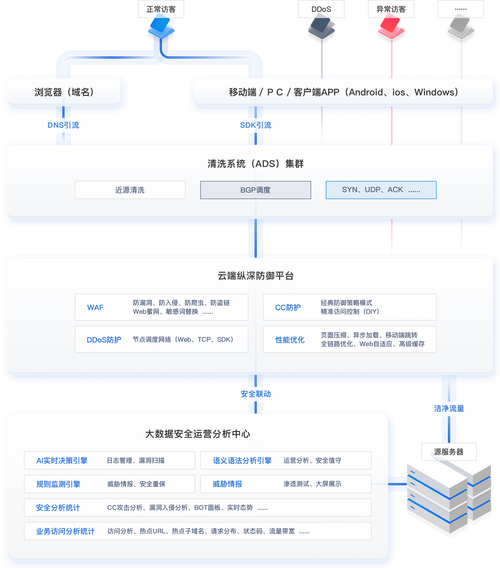 判断网站cdn加速_网站加速插图