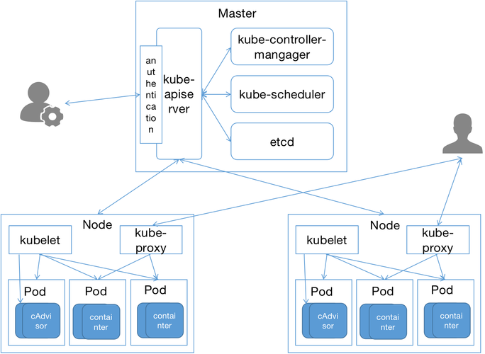 kubernetes概念_Kubernetes缩略图