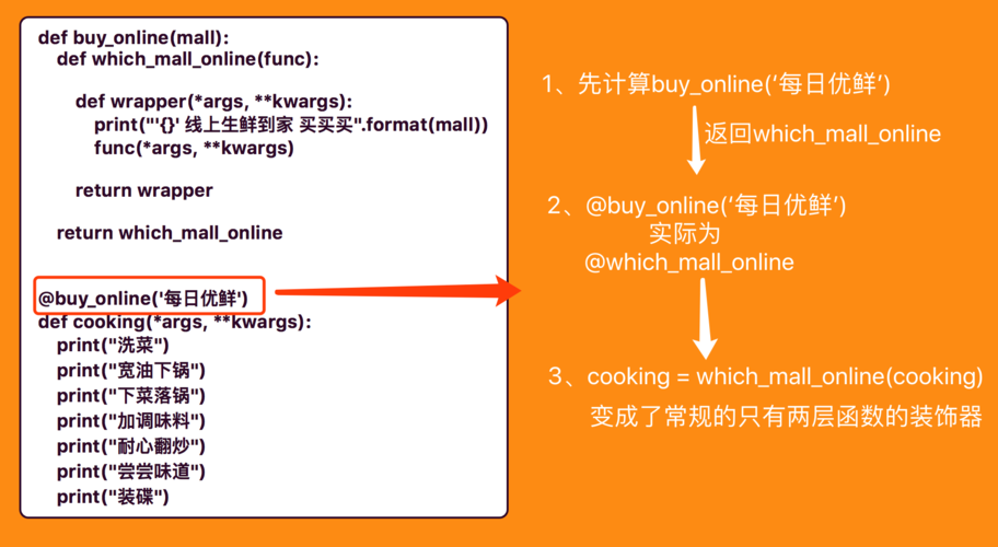 python装饰器用法_装饰插图2