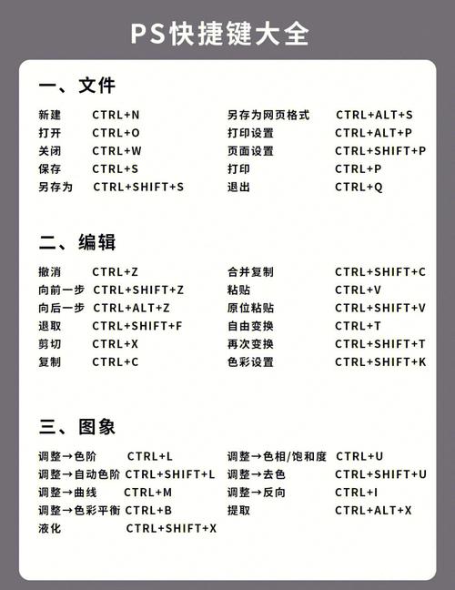 ps存储为图片快捷键_快捷键插图2