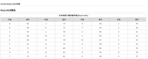 keycodes_插图2