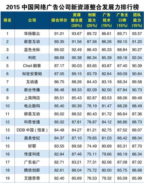 广州做网站公司排名_查看容量排名插图2