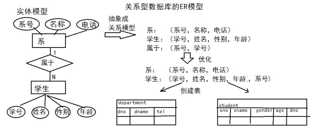 PolarDB关系型云数据库_关系型数据库缩略图