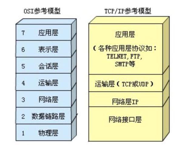 配置https代理服务器_HTTPS配置插图2