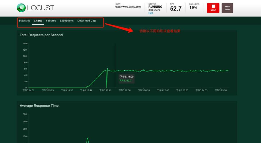 如何利用Python进行高效的应用程序压力测试？插图4