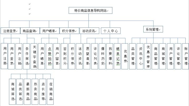 购物网站每个模块主要功能_主要功能缩略图