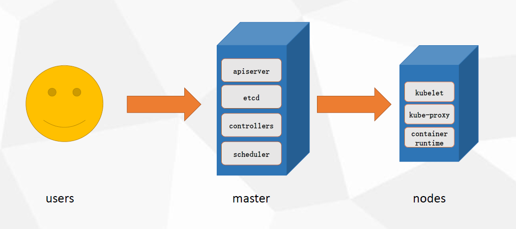 kubernetes概念_Kubernetes插图4