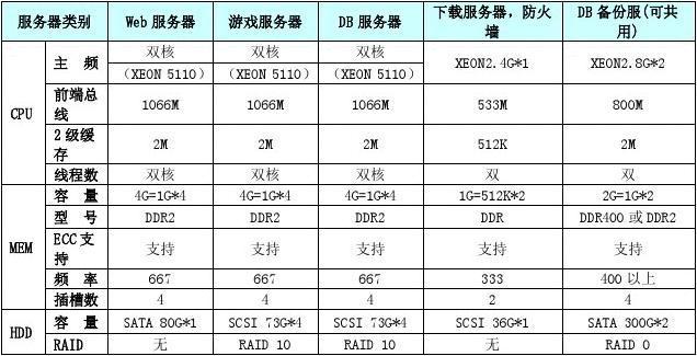 构建高效PC集群，理想的服务器推荐配置是什么？插图4