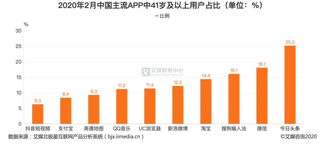 客户数据分析_数据分析插图