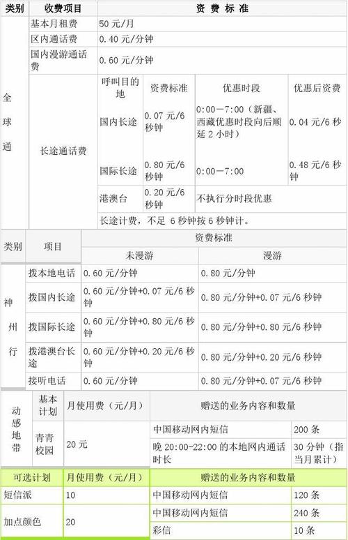 平台收费标准_收费标准类插图4