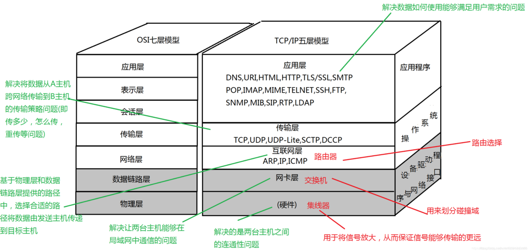 规则网络模型_VPC网络模型插图