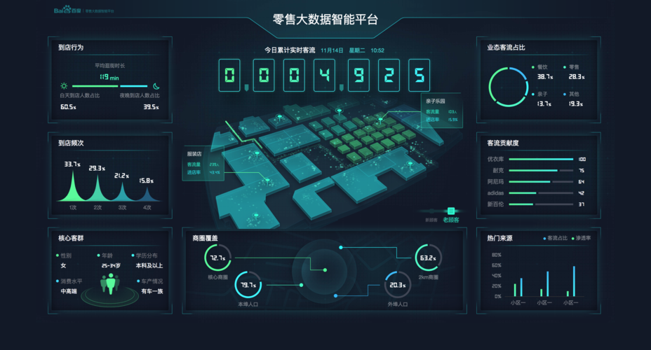 可视化开发平台_Kibana可视化平台缩略图