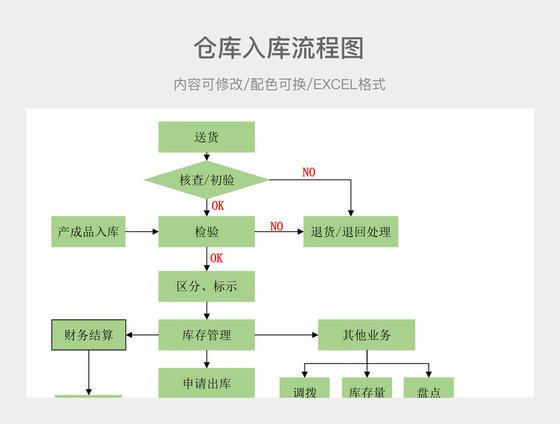 购物网站成品_入库管理缩略图