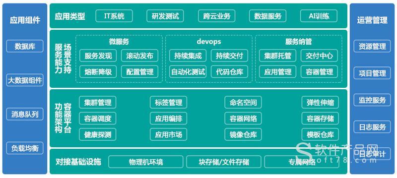 开源容器云平台_什么是多云容器平台缩略图