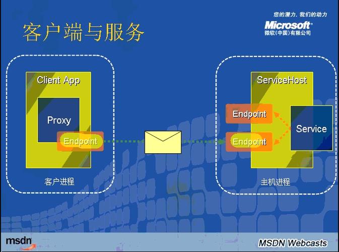 客户端 跟服务器交互_智能交互客户端SDK插图2