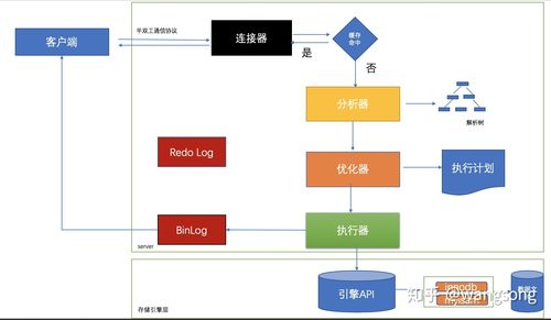 关系数据库系统 优点_典型SQL调优点缩略图