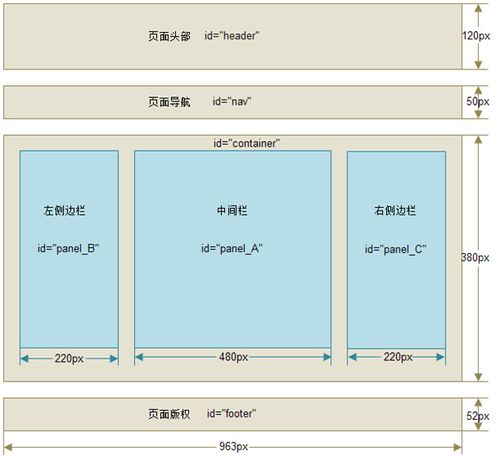 个人网站首页布局图_首页布局介绍插图