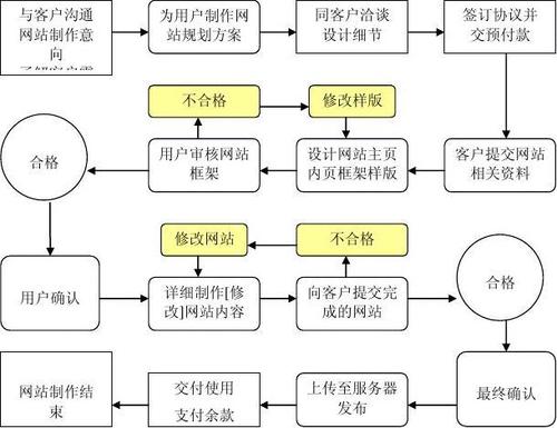 ps个人网站制作流程_制作流程插图2