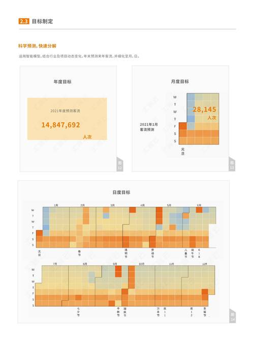 客流分析公司_多区域客流分析技能插图4