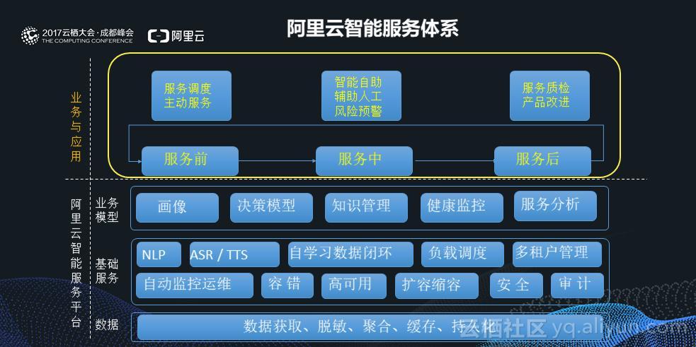 客户端 跟服务器交互_智能交互客户端SDK插图4