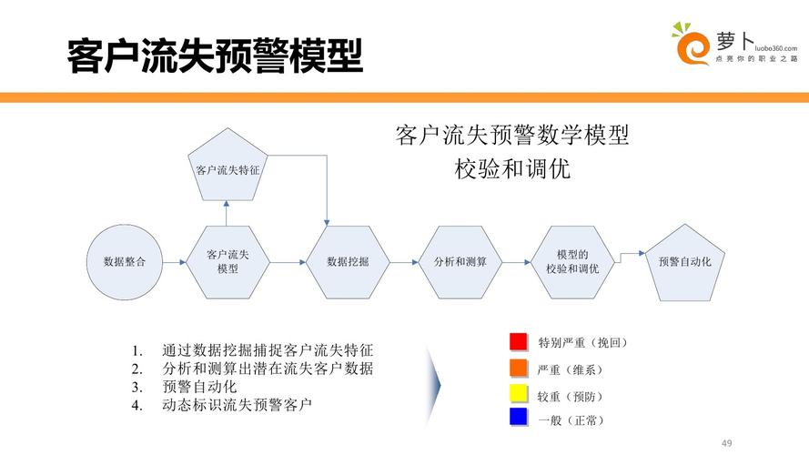 客户流失预警_处理客户预警插图