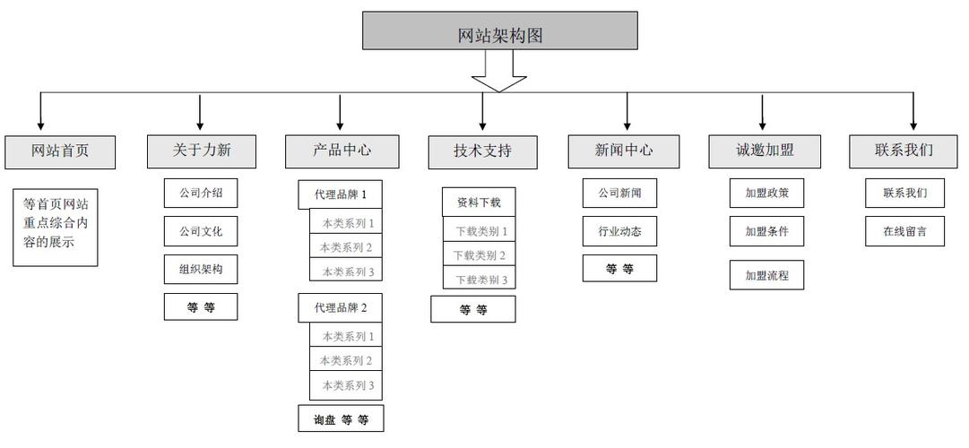 规划设计网站推荐_组网设计与推荐款型插图4