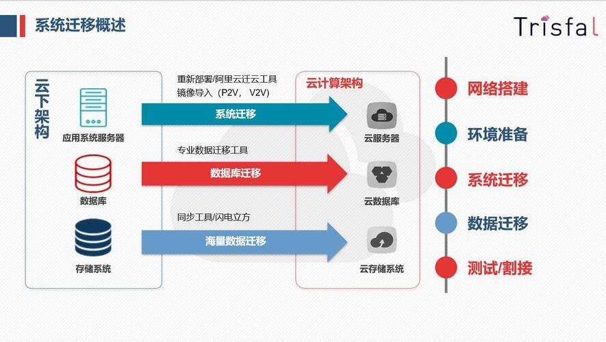 跨云数据迁移一致性_云数据迁移 CDM插图4