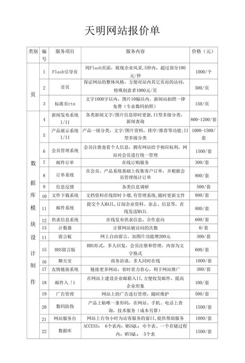 开发网站价格_服务价格插图4