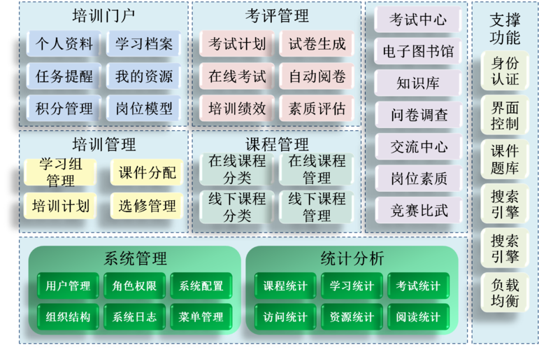 培训学校网站系统_培训系统插图4