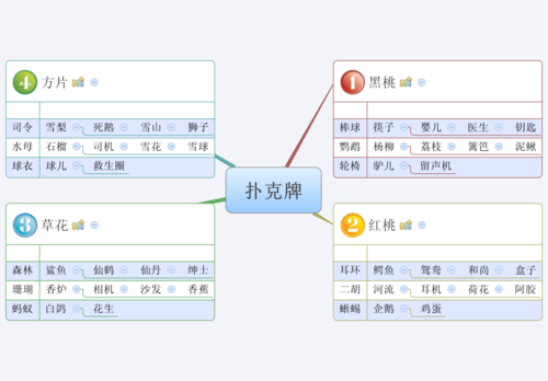 扑克发牌_Scrum的22个基础知识点缩略图