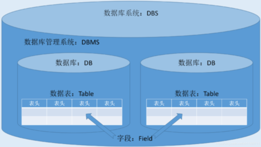 控件更新数据库_基础控件插图2