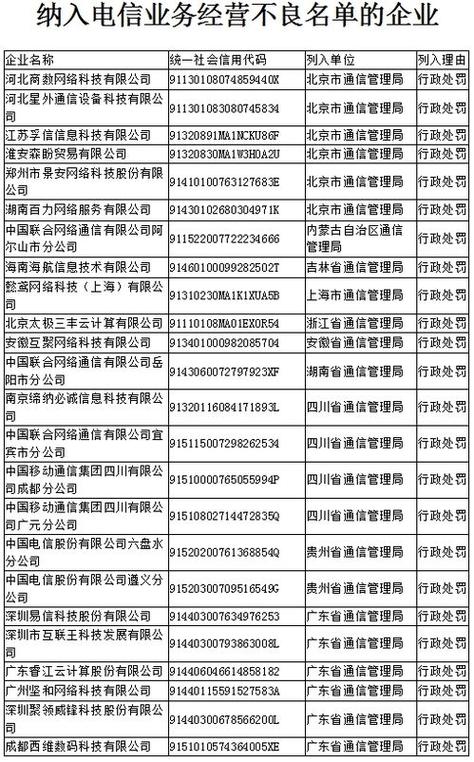 工信部网站备案名单_网站备案插图4