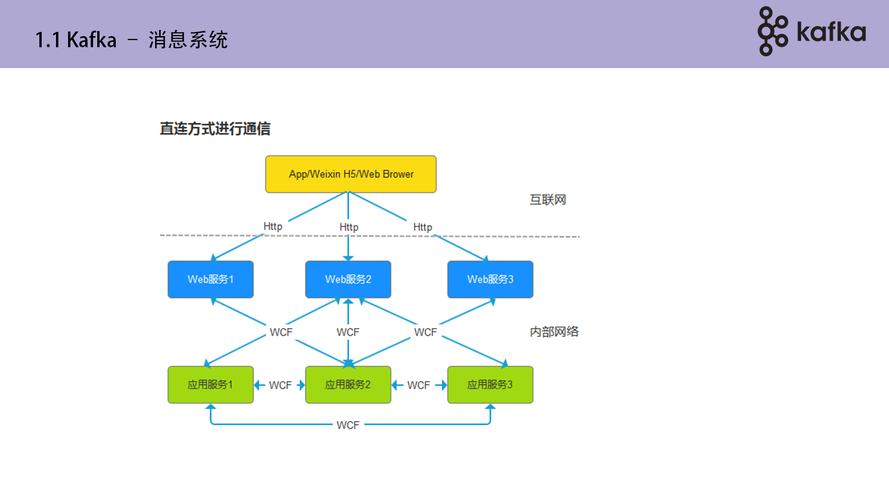 kafka分布式消息服务_分布式消息服务Kafka版插图