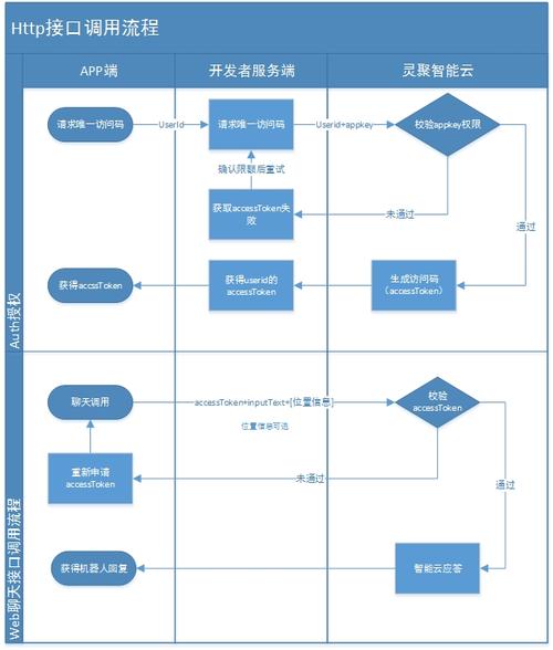 跨域调用js方法_接口调用方法插图