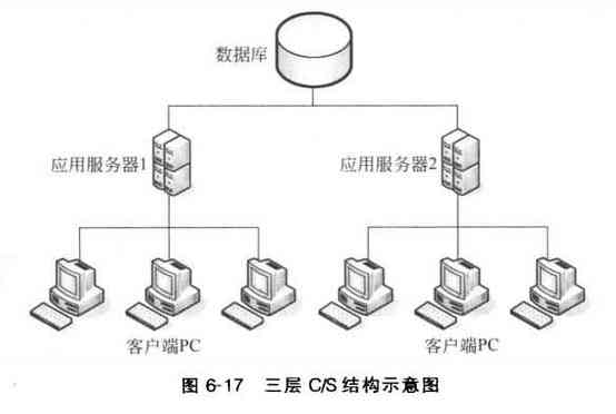 客户端服务器两层和三层_私有CA层次结构设计插图4