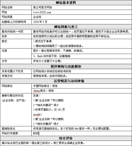 高端网站改版_导出改版说明插图2