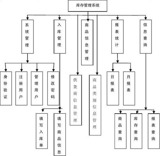 库存管理系统_库存管理插图