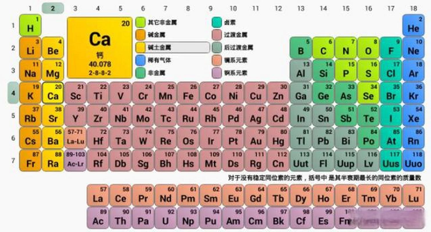 periodicresources_插图4