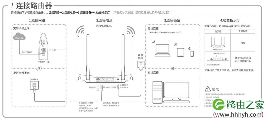 配置本地服务器_步骤4：配置本地路由插图4