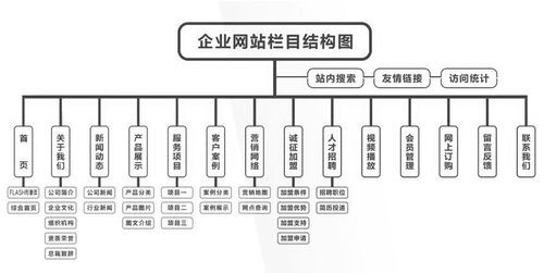 公司的网站是怎么建立_什么是关联公司？插图2