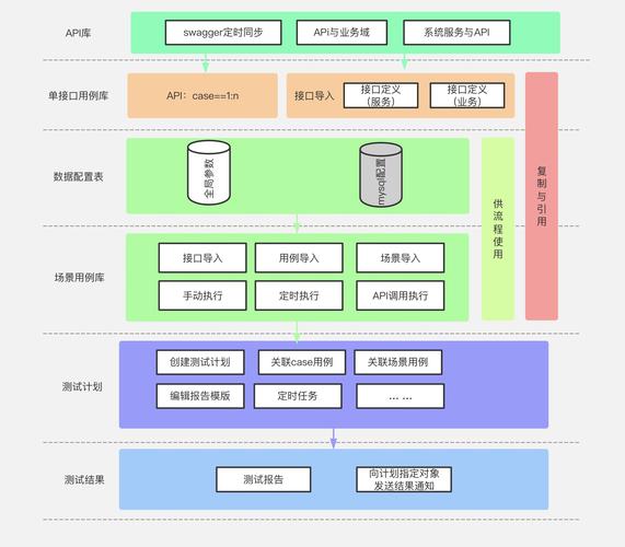 perl自动化测试_自动化测试模块插图